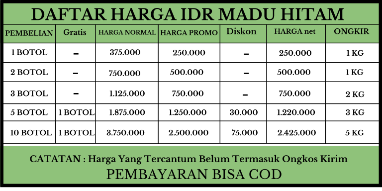 IDR Madu Pronis